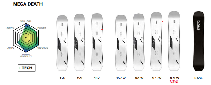 Snowboard Capita Mega Death - 2025/26