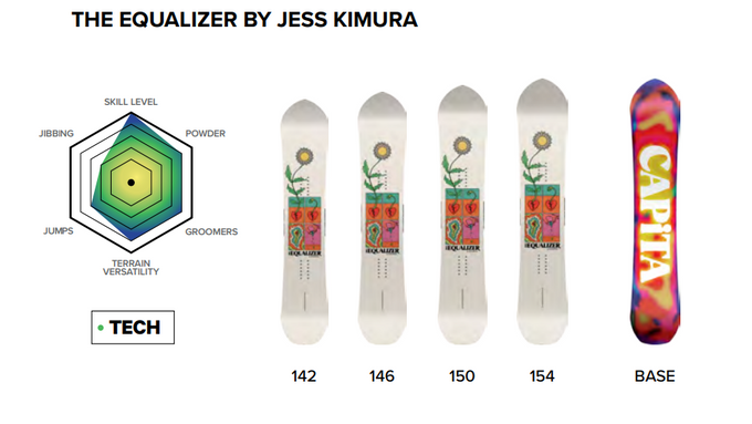 Snowboard Capita The Equalizer - 2025/26