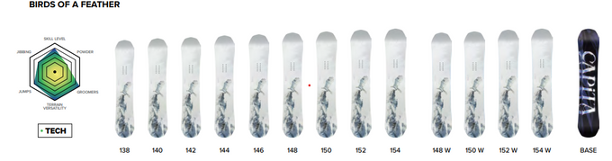 Snowboard Capita Birds of a Feather Wide - 2025/26