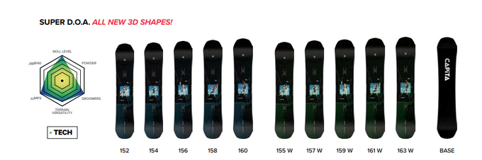 Snowboard Capita Super D.O.A - 2025/26