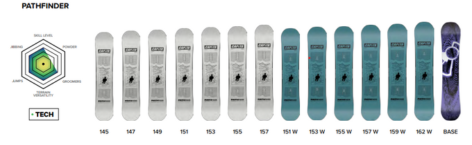 Snowboard Capita Pathfinder - 2025/26