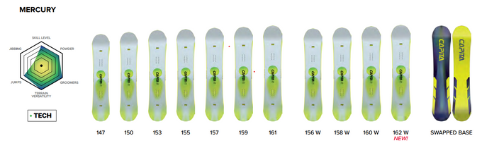Snowboard Capita Mercury Wide - 2025/26